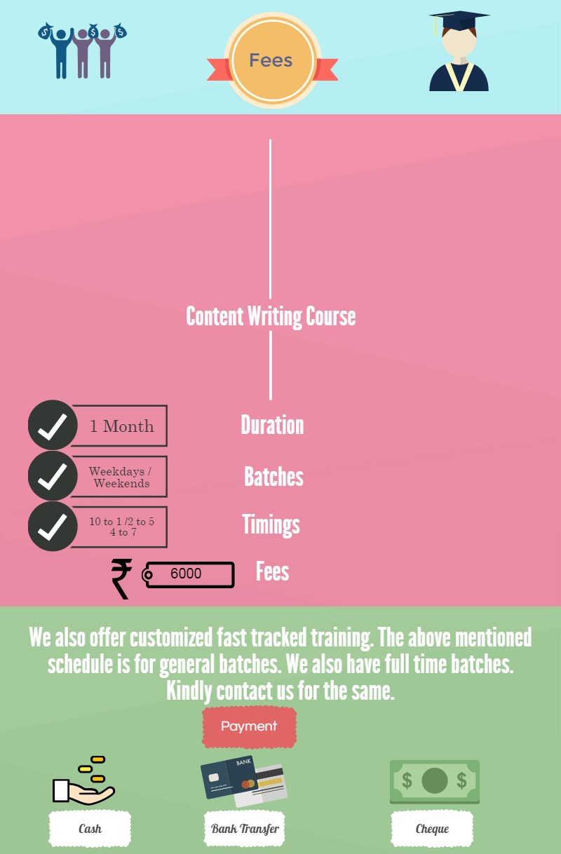 Content Writing Fees Duration